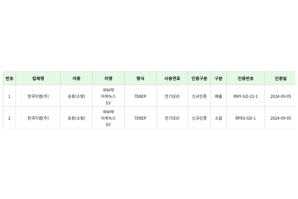 쉐보레 이쿼녹스 EV 환경부 인증 완료