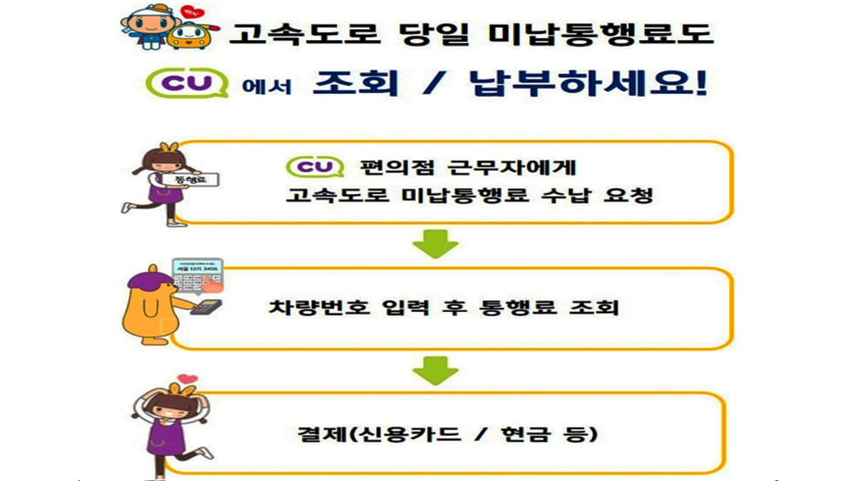 하이패스 통행료 미납 문제 하이패스 통행료 미납 문제