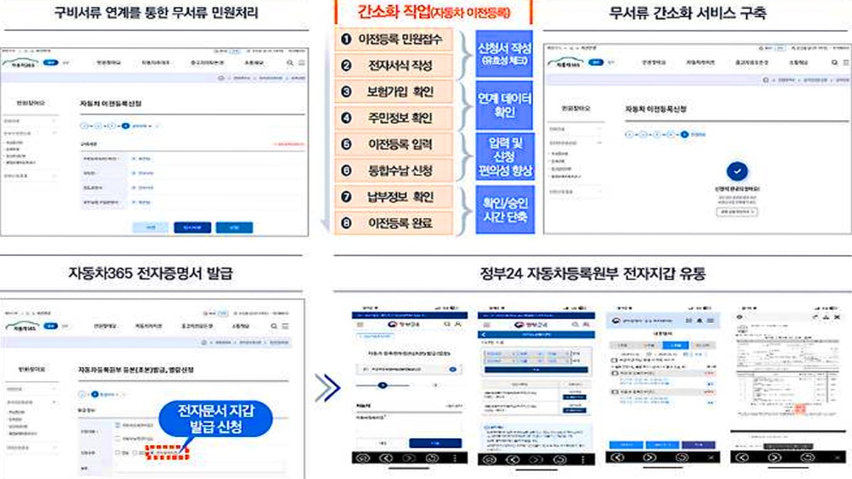 차세대 자동차관리정보시스템