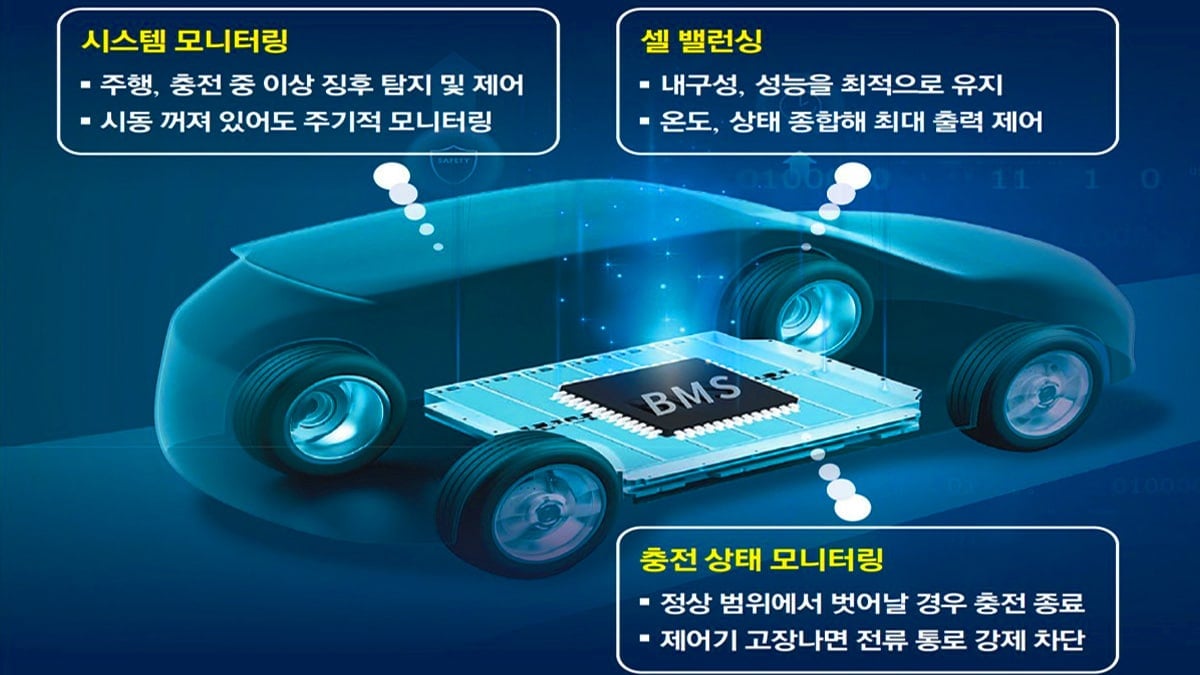 배터리 관리 시스템(BMS) 기능