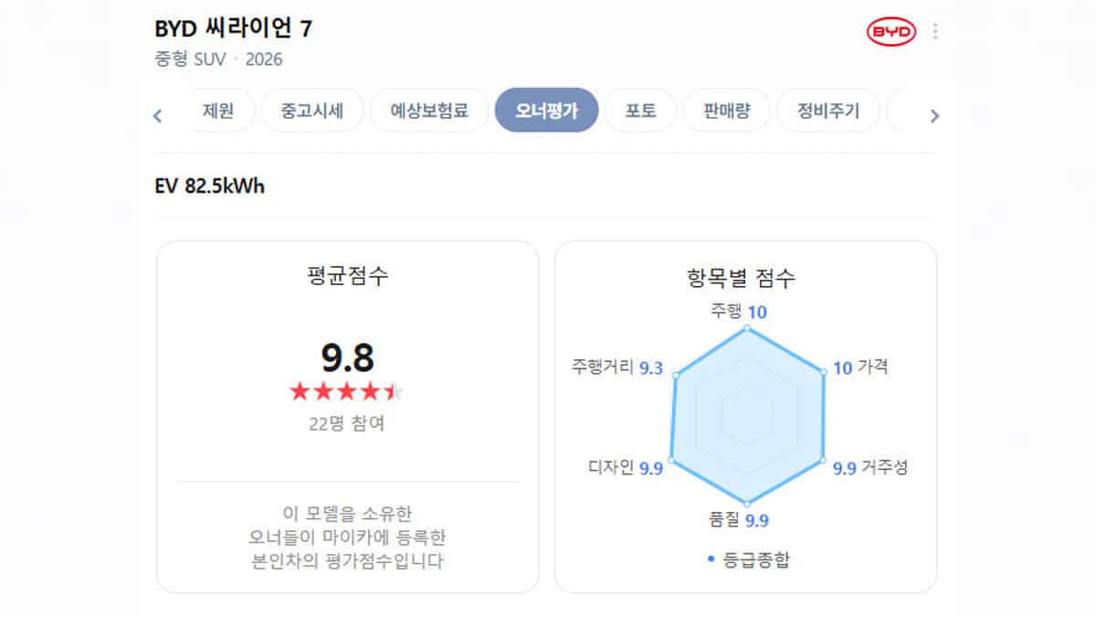 BYD 씨라이언 7 네이버 마이카 오너평가