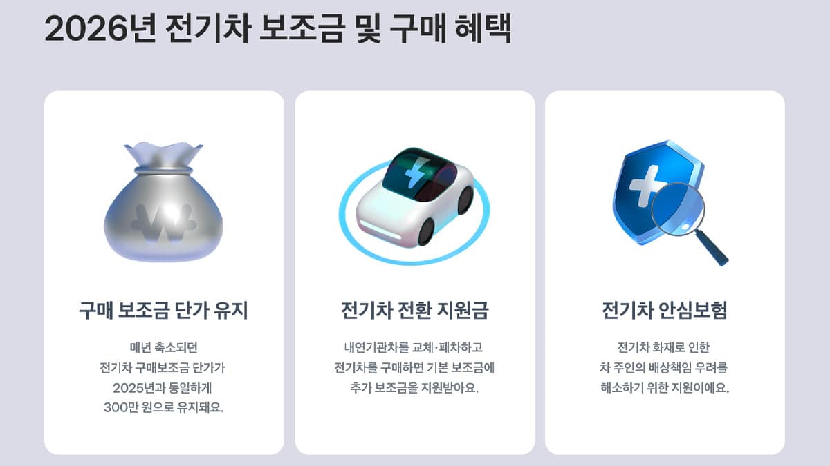 2026년 전기차 보조금 및 구매 혜택