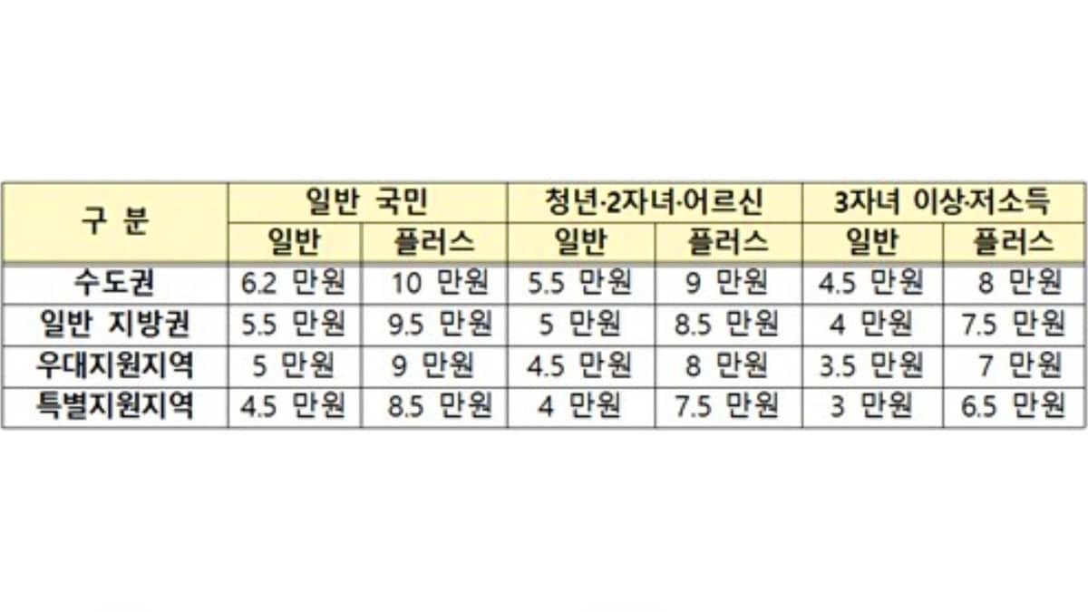 모두의 카드 환급 기준액 모두의 카드 환급 기준액