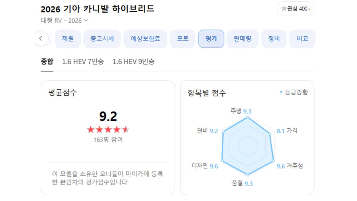 기아 카니발 하이브리드 오너평가