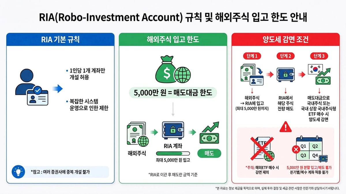 서학개미들, 국장 복귀하나?
