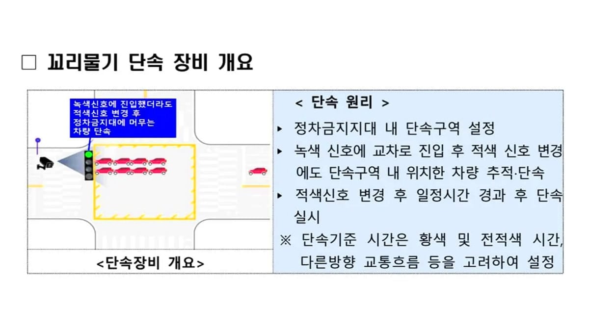 꼬리물기 자동 단속 장비