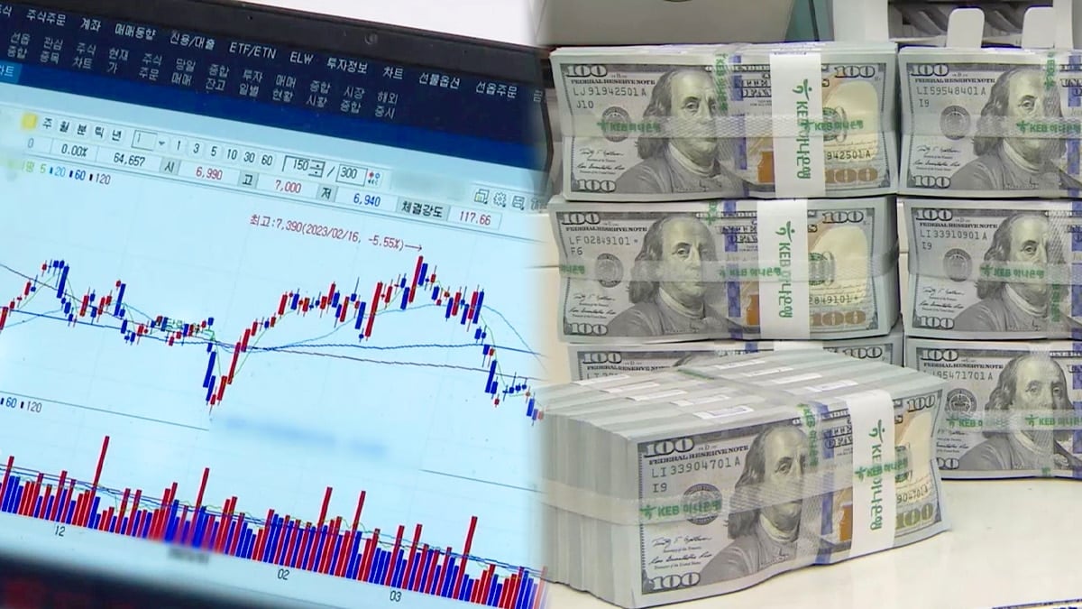 원달러 환율 1,460원대 급락