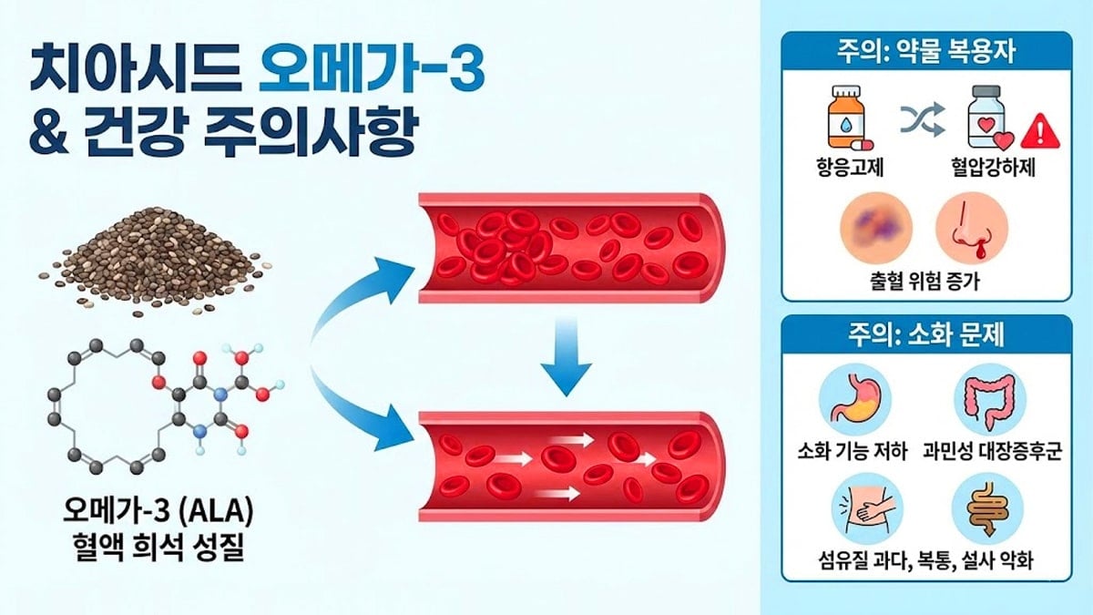 치아시드 섭취시 주의 사항