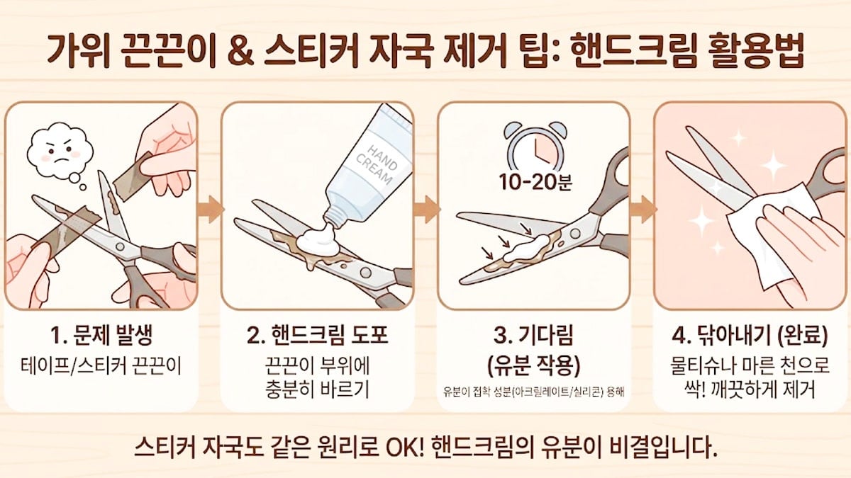 핸드크림 활용법