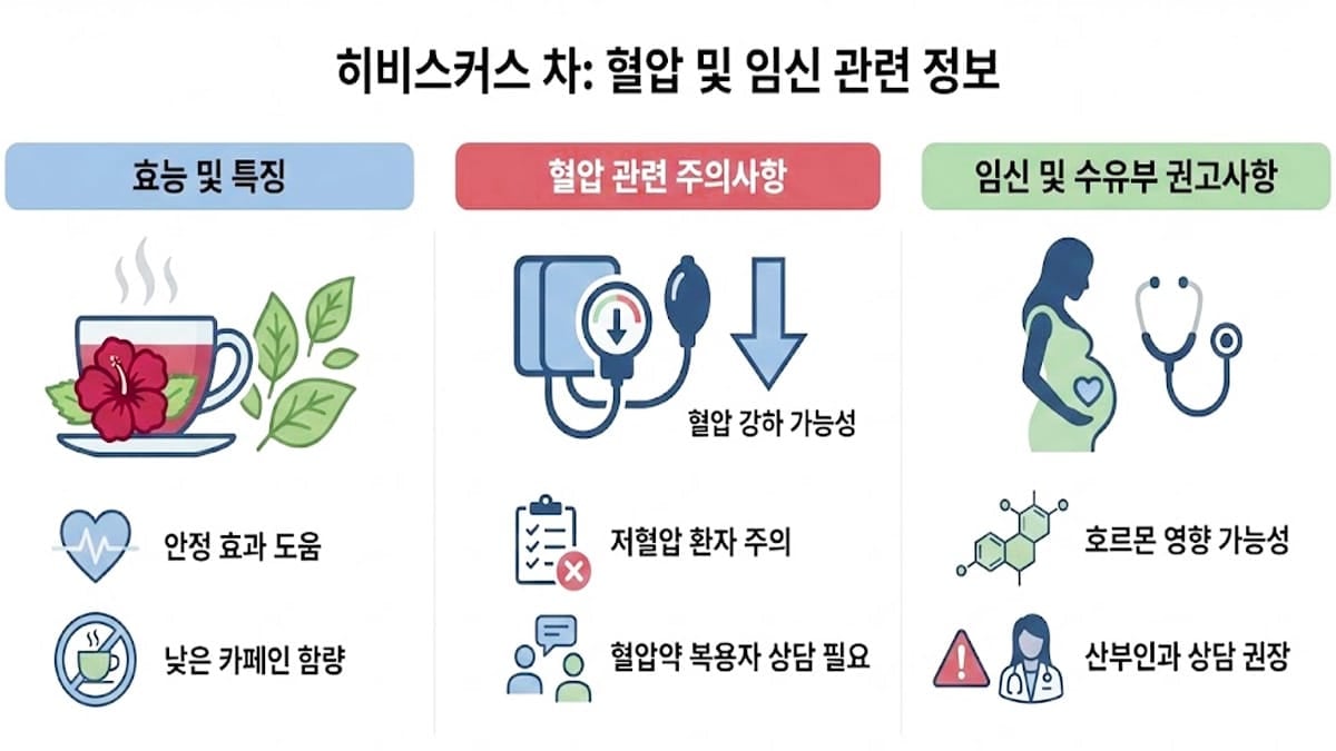 히비스커스 차 주의사항