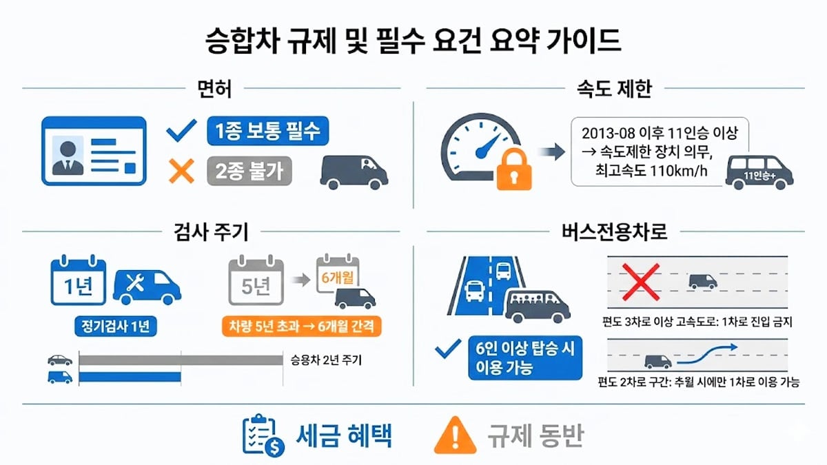 승합차 차량 규제들