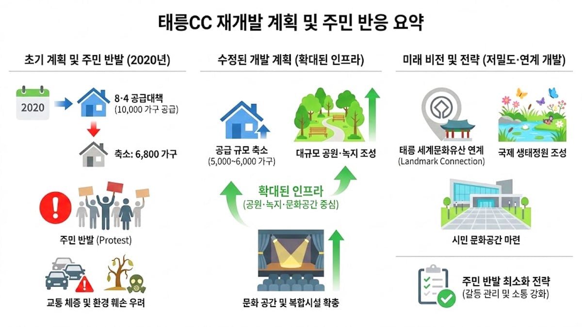 태릉CC 재개발 계획 현황