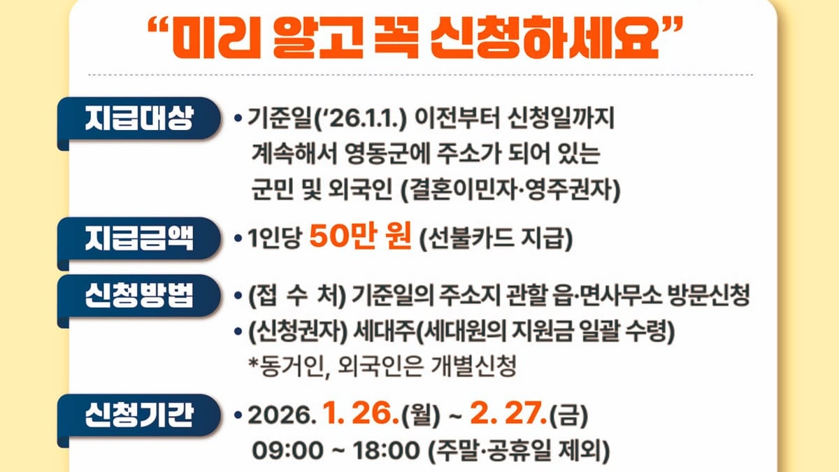 영동군 민생안정지원금 신청 영동군 민생안정지원금 신청