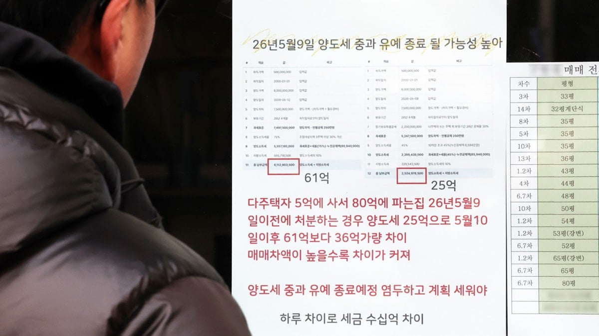 다주택자 양도소득세 중과 유예 종료 안내문