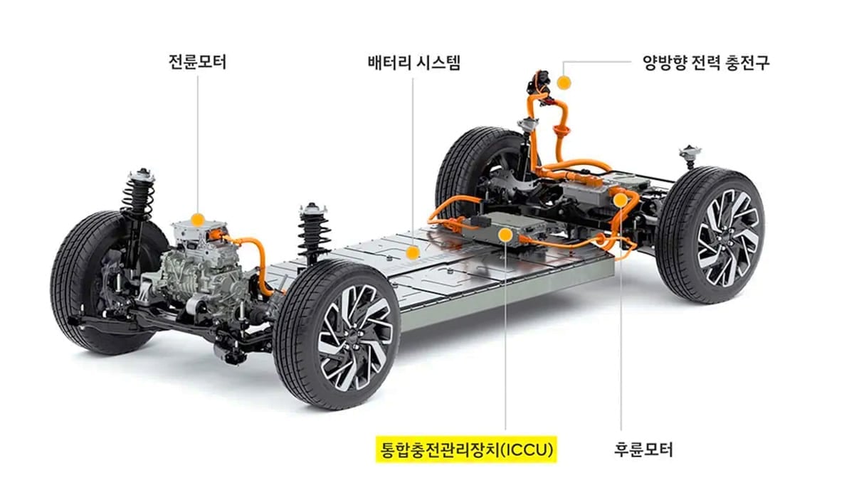 현대차그룹 전기자 플랫폼 E-GMP
