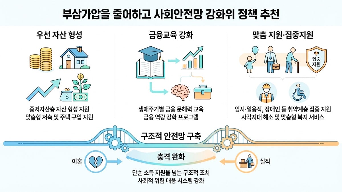 사회안정망 강화를 위한 정책 사회안정망 강화를 위한 정책