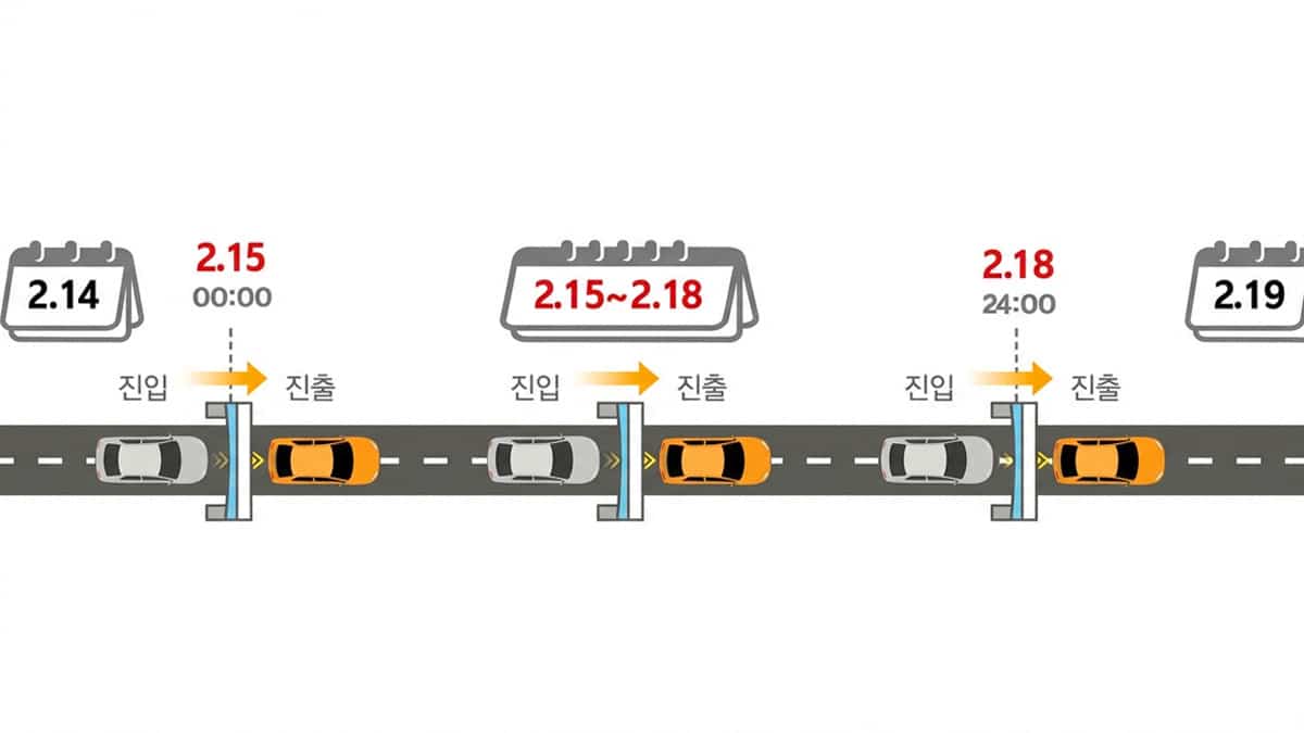 2026년 설 연휴 고속도로 통행료 면제 안내