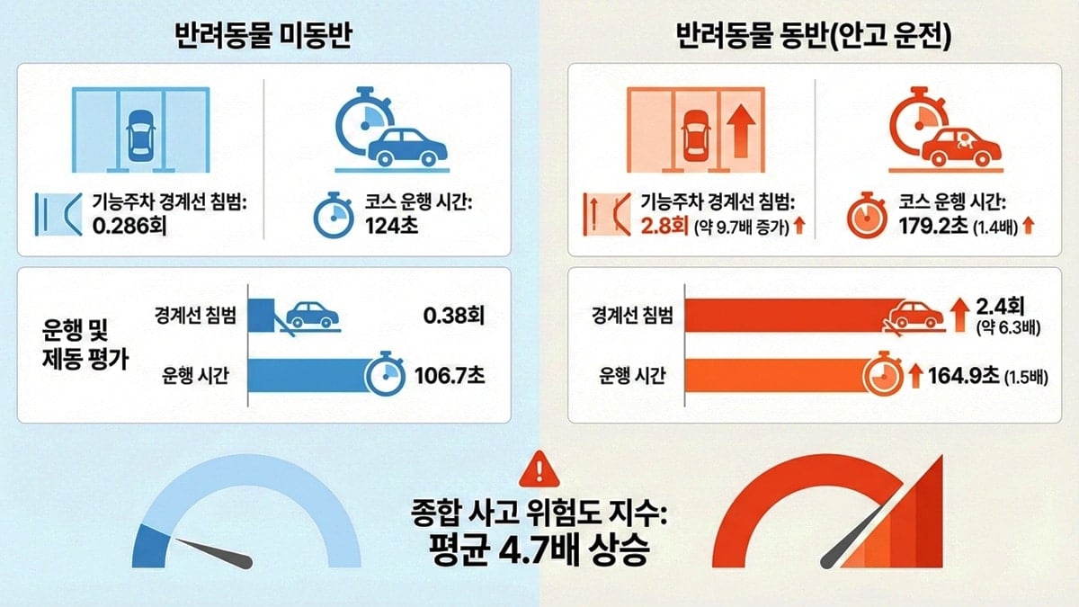 반려동물 동반·미동반 차이 반려동물 동반·미동반 차이