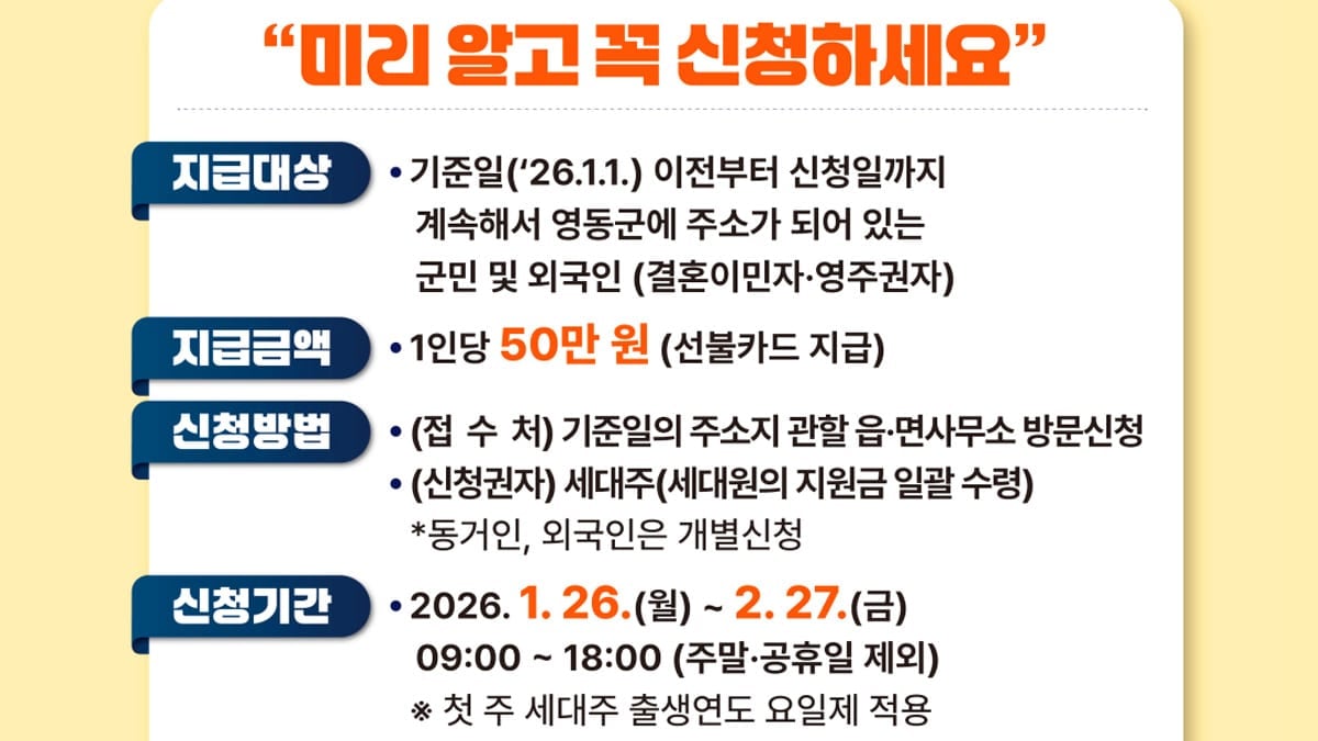 영동군 민생안정지원금 지급