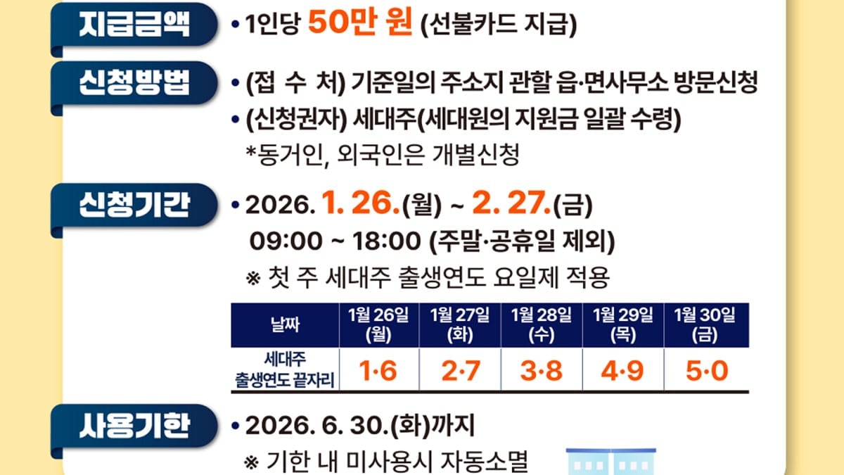 영동군 민생안정지원금 신청 안내