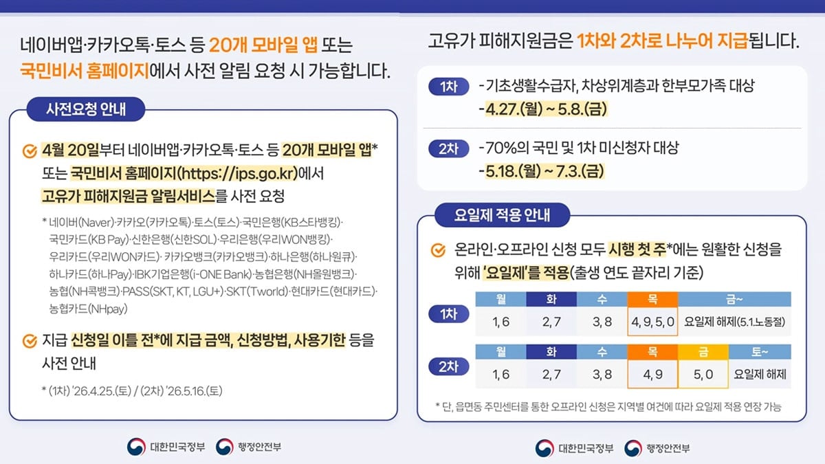 고유가 피해지원금 사전 알림 및 신청일
