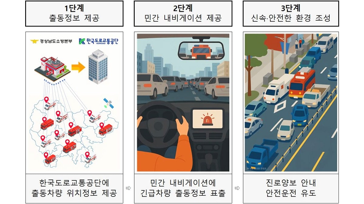 긴급자동차 접근 정보 안내 서비스 운영 프로세스
