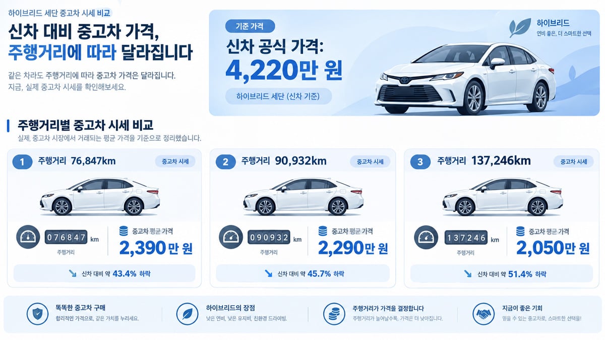 토요타 캠리 VX70 중고 시세 토요타 캠리 VX70 중고 시세