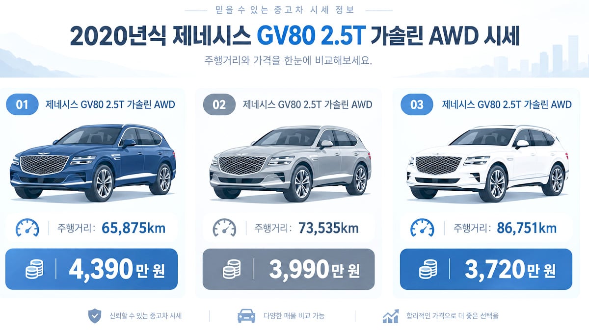 제네시스 GV80 구형 중고 시세 제네시스 GV80 구형 중고 시세