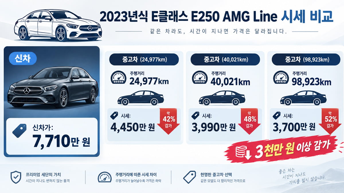 벤츠 E클래스 W213 중고 시세
