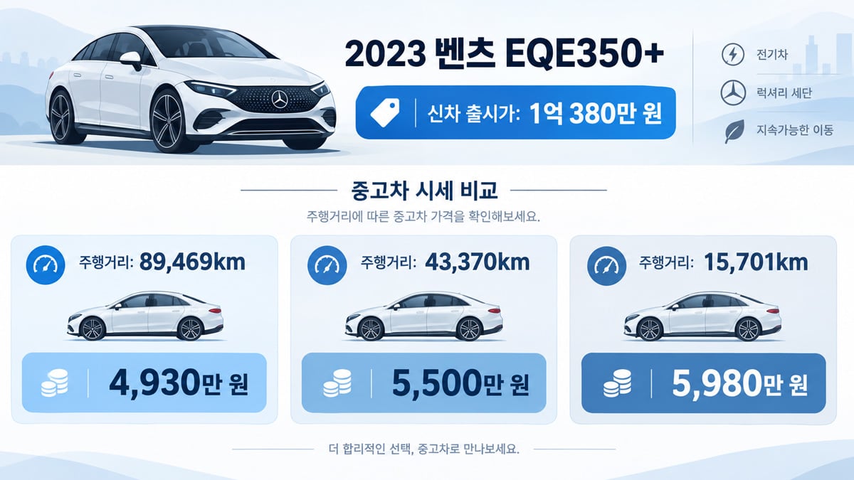 벤츠 EQE 중고 시세